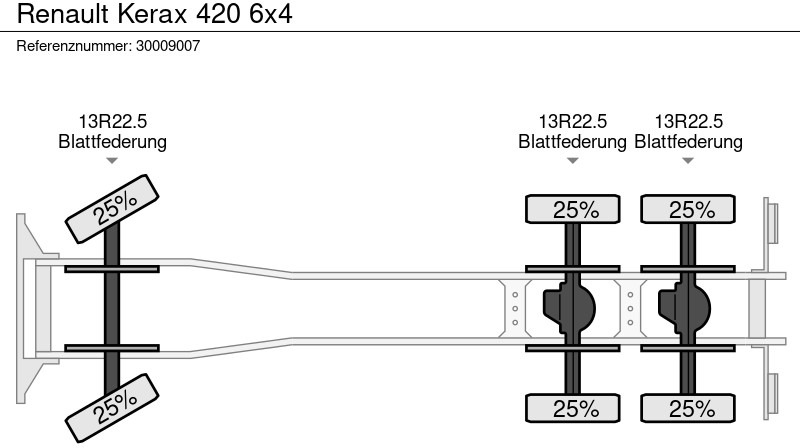 Camion benne, Camion grue Renault Kerax 420 6x4: photos 13