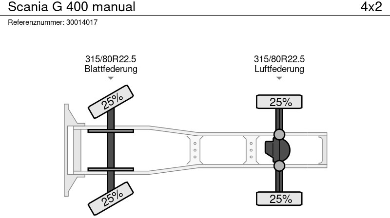 Tracteur routier Scania G 400 manual: photos 13 Tracteur routier Scania G 400 manual: photos 13