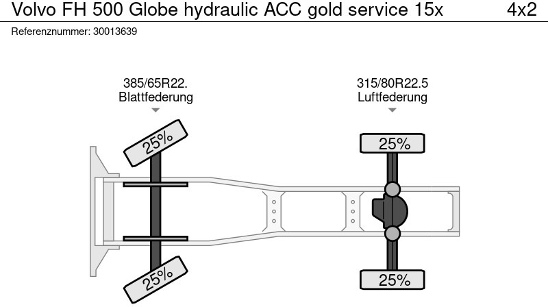 Tracteur routier Volvo FH 500 Globe hydraulic ACC gold service 15x: photos 13