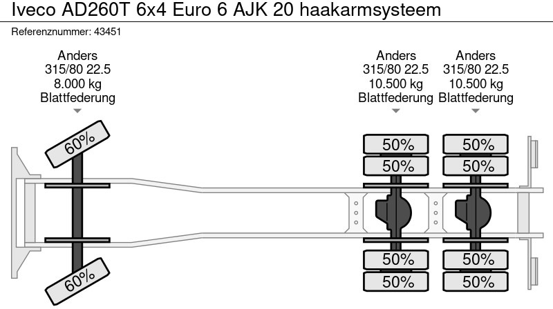 Camion ampliroll Iveco AD260T 6x4 Euro 6 AJK 20 haakarmsysteem: photos 20