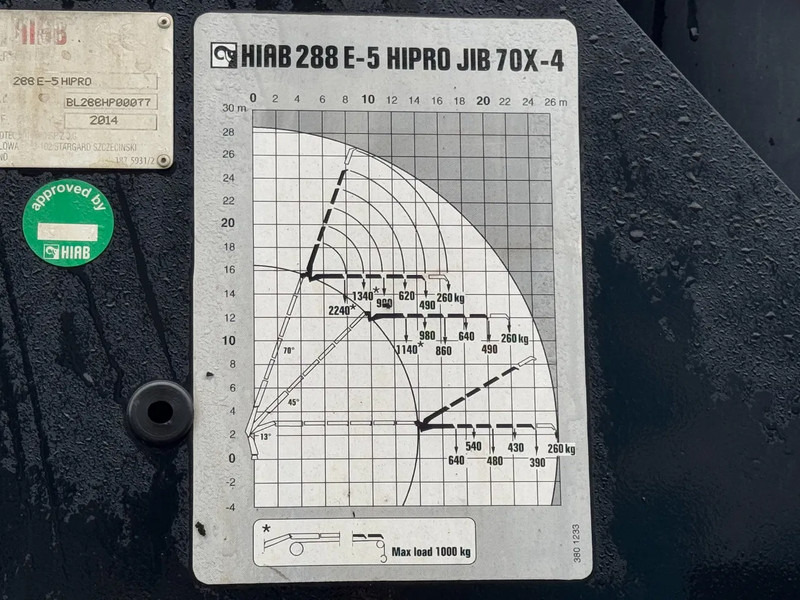 Camion plateau, Camion grue Renault C430 8X4 - EURO 6 + HIAB 288 E-5 + JIB 70X-4 + REMOTE + FULL STEEL SUSP.: photos 13 Camion plateau, Camion grue Renault C430 8X4 - EURO 6 + HIAB 288 E-5 + JIB 70X-4 + REMOTE + FULL STEEL SUSP.: photos 13