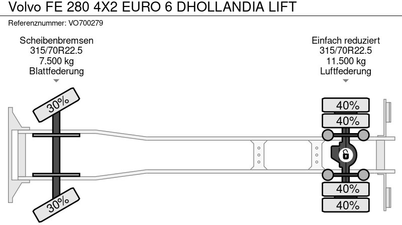 Camion fourgon Volvo FE 280 4X2 EURO 6 DHOLLANDIA LIFT: photos 20
