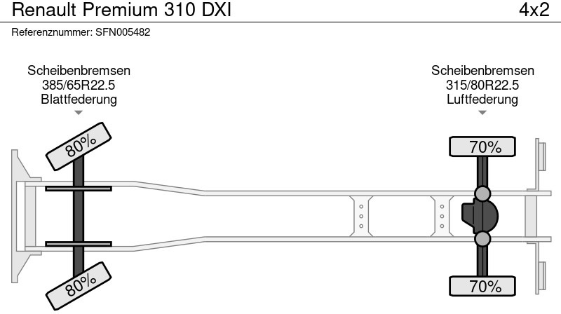 Camion plateau Renault Premium 310 DXI: photos 13 Camion plateau Renault Premium 310 DXI: photos 13