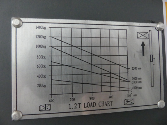 Gerbeur LM Electric stacker - Gerbeur: photos 5 Gerbeur LM Electric stacker - Gerbeur: photos 5