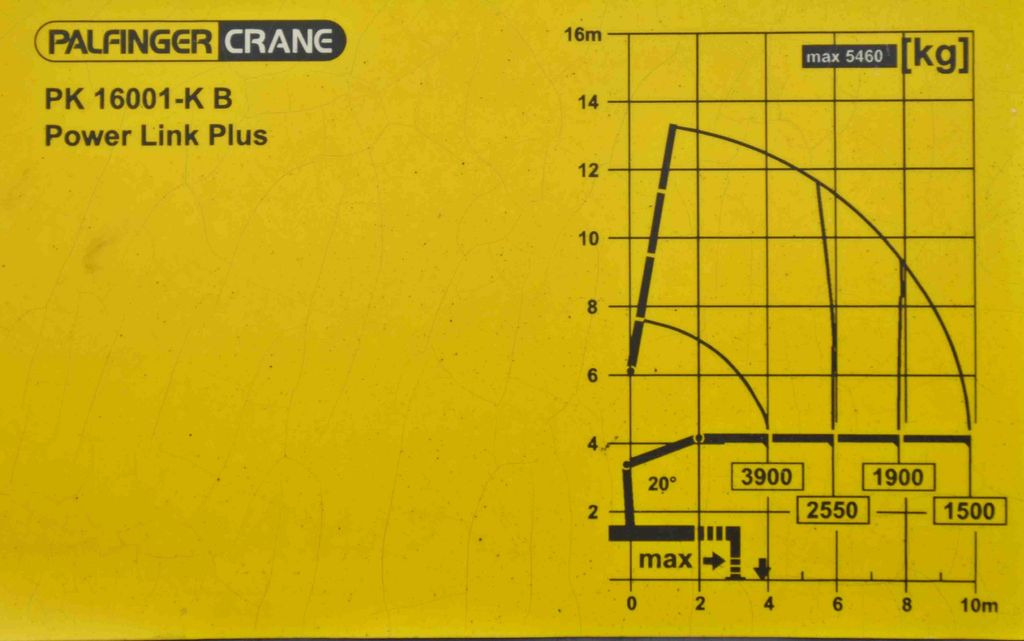 Camion grue, Camion plateau MAN TGS 26.440 * PRITSCHE 6,90 m + PK 16001 - K: photos 8