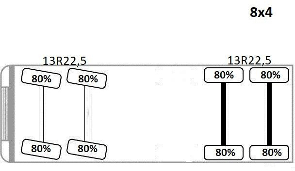Camion benne Renault KERAX 410 DXI* KIPPER 6,00m + BORDMATIC/ 8x4 Renault KERAX 410 DXI* KIPPER 6,00m + BORDMATIC/ 8x4: photos 13 Camion benne Renault KERAX 410 DXI* KIPPER 6,00m + BORDMATIC/ 8x4 Renault KERAX 410 DXI* KIPPER 6,00m + BORDMATIC/ 8x4: photos 13