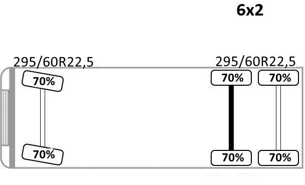 Remorqueuse Scania P 310 * ABSCHLEPPWAGEN 9,10 m * TOPZUSTAND: photos 14