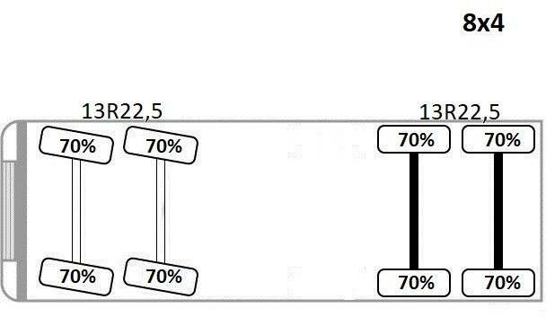 Camion benne Volvo FMX 460 Kipper * TOPZUSTAND / 8x4 !: photos 14 Camion benne Volvo FMX 460 Kipper * TOPZUSTAND / 8x4 !: photos 14