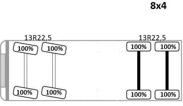 Camion benne Scania P360 Kipper * 8x4 * TOPZUSTAND !: photos 11